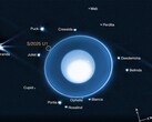 En bild som visar positionen för nymånen och andra månar som kretsar kring Uranus (Bildkälla: NASA, ESA, CSA, STScI, SwRI och University of Idaho; beskuren)