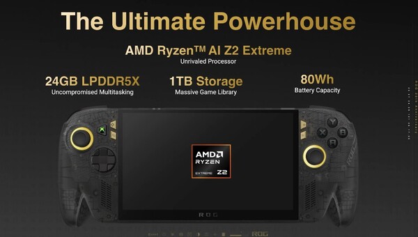 ROG Ally X20 har 24 GB RAM och 1 TB lagringsutrymme.