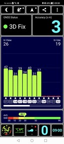 GPS-test utomhus