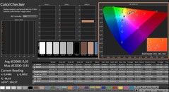 CalMAN: ColorChecker (kalibrerad)