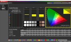 ColorChecker (kalibrerad)