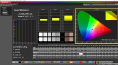 ColorChecker kalibrerad