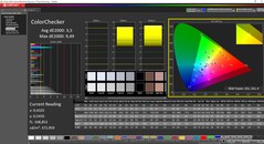 Vänster display ColorChecker
