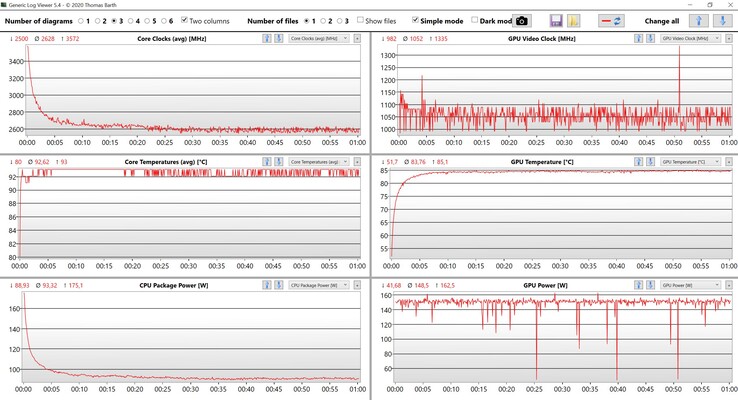 Stresstest av CPU/GPU-data