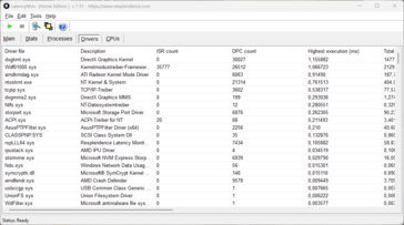 LatencyMon - Drivrutin