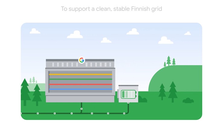 Den producerade energin är avsedd att driva AI-datacenter och deras lagringssystem