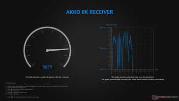 Trådlös pollningsfrekvens