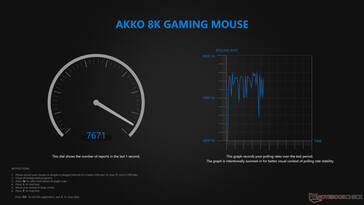 Pollingfrekvens för kabelanslutning