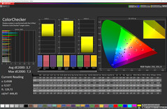 Färger (läge: Vivid, vitbalans: Standard, målfärgrymd: DCI-P3)