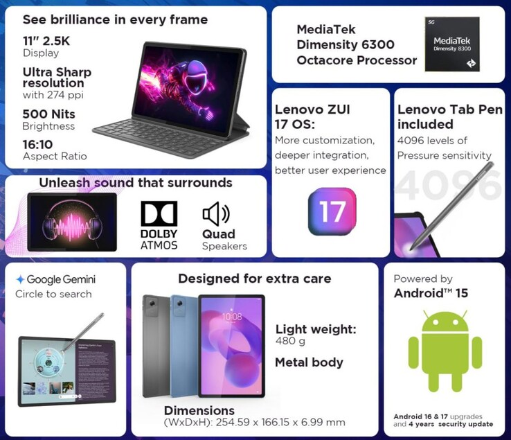 Nyckelfunktioner för Lenovo Idea Tab (Bildkälla: Lenovo)