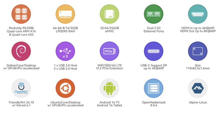 (Bildkälla: FriendlyElec)