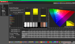 ColorChecker (mot P3)