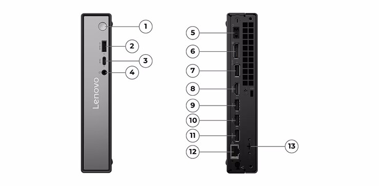 Minidatorn levereras med HDMI och DisplayPort (Bildkälla: Lenovo)