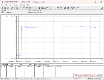 Belastningstest med Prime95+FurMark inleddes vid 10-sekundersmarkeringen