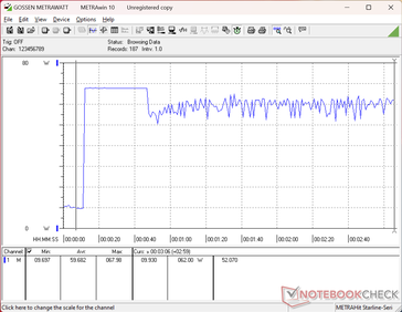 Belastningstest med Prime95 och FurMark startade efter 10 sekunder