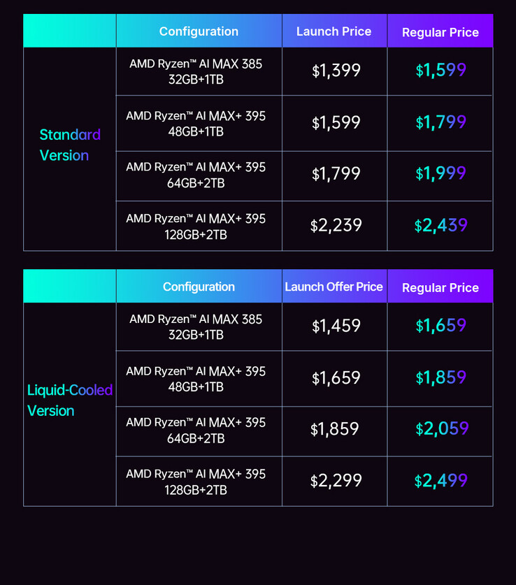 (Bildkälla: One-Netbook)