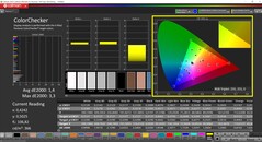 CalMAN ColorChecker (läge: sRGB, målfärgrymd sRGB)