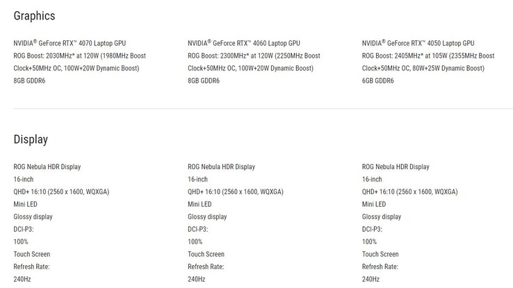 Enligt webbplatsen har alla GPU-modeller en mini-LED-skärm. Det har dock inte vår granskningsmodell.