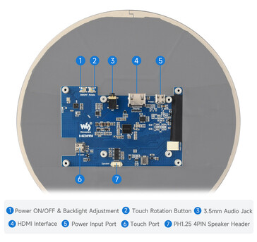 PCB-layouten på baksidan visar HDMI, USB-C touch/power, ljuduttag och högtalarhuvuden.