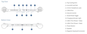 Abxylute 3D One port- och knapplayout. (Bildkälla: Abxylute)