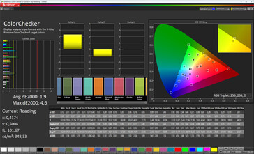 Färgprecision (profil: Naturlig, målfärgrymd: sRGB)