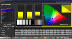 Colorchecker (kalibrerad)