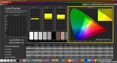 Colorchecker (kalibrerad)