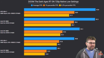 Intel Panther Lake vs Strix Halo i Doom The Dark Ages. (Bildkälla: The Phawx på YouTube)