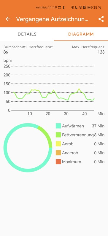 Hjärtfrekvensmätning med Oukitel BT20 smartwatch