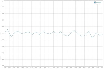 GFXBench Manhattan batteritest