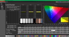 ColorChecker efter kalibrering