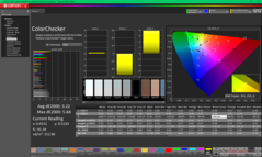 ColorChecker före kalibrering