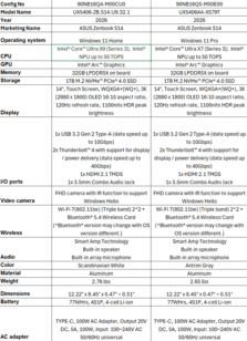 Asus Zenbook S14 UX5406: Amerikanska SKU:er. (Bildkälla: Asus)