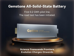 Gemstone solid-state-batteriet går in i provproduktion med 200 MWh linjekapacitet. (Bildkälla: Gotion)