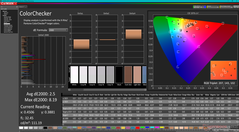 ColorChecker (mot P3)