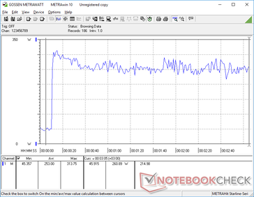 Prime95+FurMark stress initierad vid 10s markering