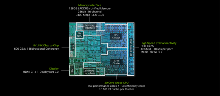 RTX Spark N1X ARM-processor med 20 kärnor