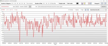 GPU:s energiförbrukning Turbo