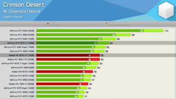 Crimson Desert på 4K 
