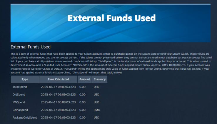 Skärmdump av sidan Använda externa medel (Bildkälla: Steam)