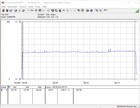 Intel NUC 9 Extreme Kit - Energiförbrukning: The Witcher 3 (Ultra)
