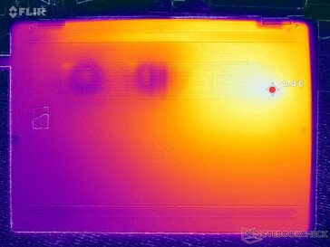 Prime95+FurMark-belastningstest (D-cover)