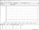 Testsystemets energiförbrukning (tomgång)