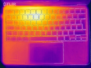 Värmekarta stress (överst)