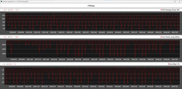 CPU-värde under Cinebench R15-slingan