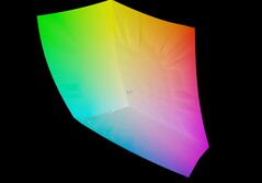 Lenovo Yoga Slim 7a jämfört med DCI-P3