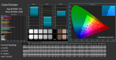 Calman ColorChecker-färger