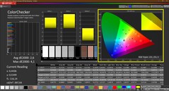 Colorchecker (kalibrerad)