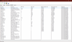 LatencyMon drivrutiner