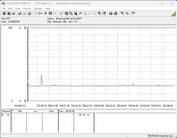 Testsystem för energiförbrukning - Cinebench R23 1T